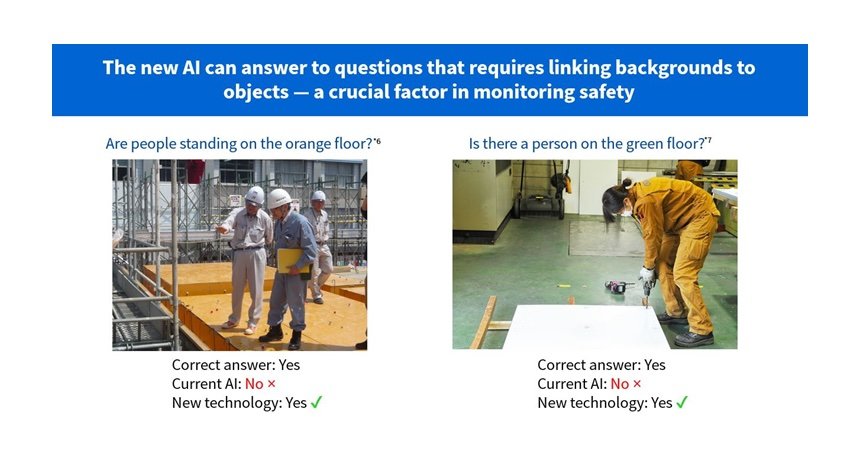 Toshiba’s Visual Question Answering AI Deliver the World's Highest Accuracy